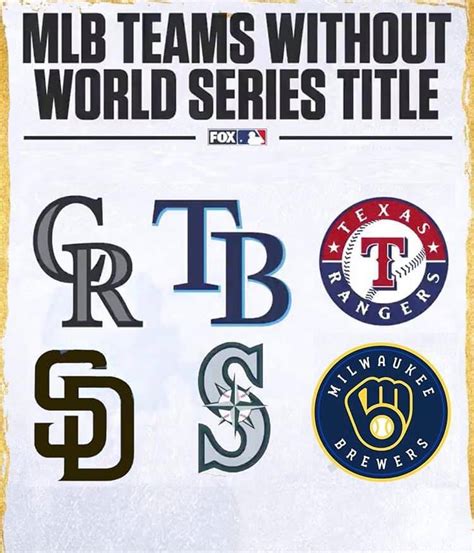 mlb teams without a world series win